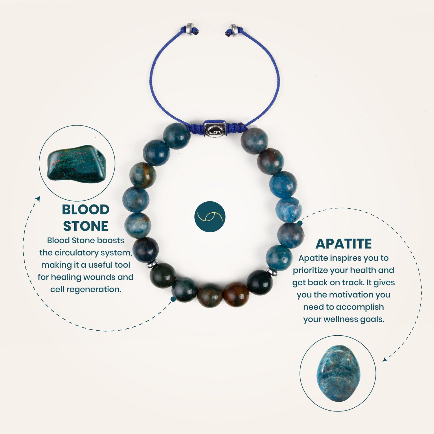 Benefits of Apatite and Blood Stone