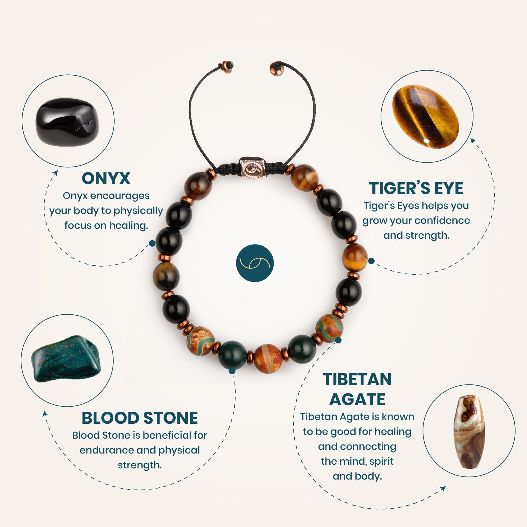 Benefits of Blood Stone Tigers Eye Onyx Tibetian Agate