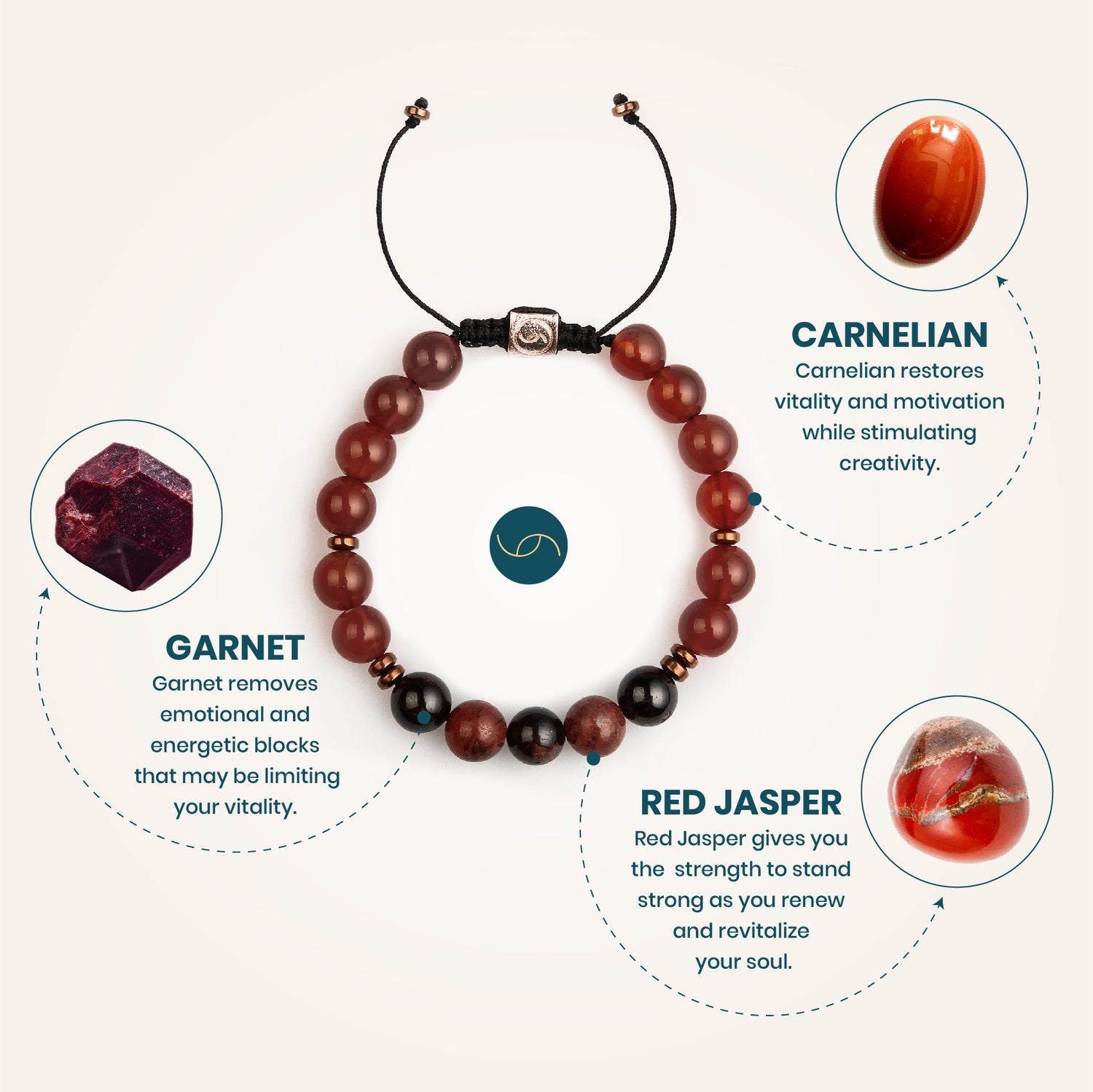 Benefits of Garnet Carnelian and Red Jasper