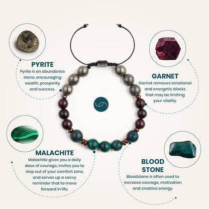 Benefits of Malachite Pyrite Garnet and Blood Stone