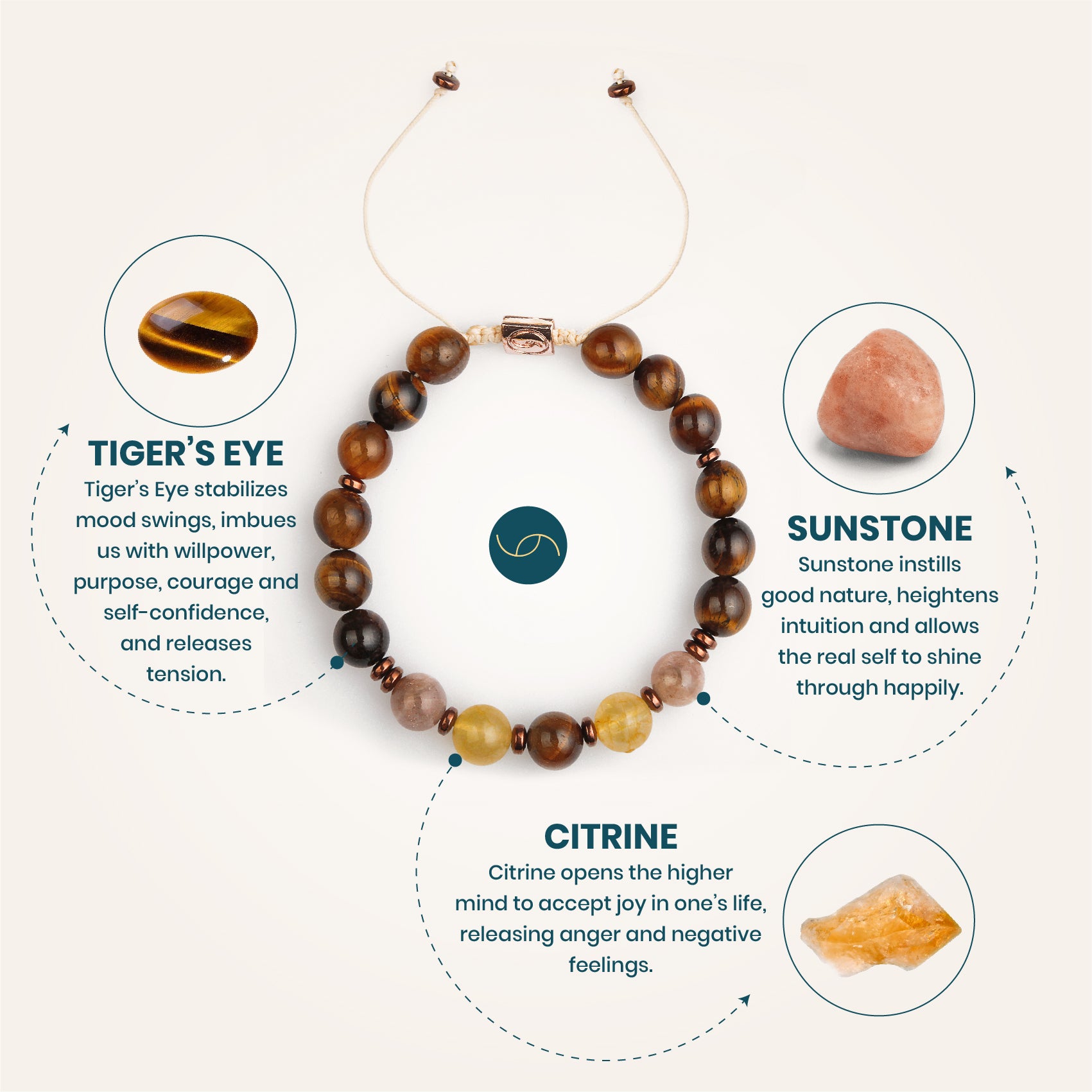 Benefits of tigers eye sunstone and citrine